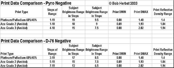 Comparison Chart