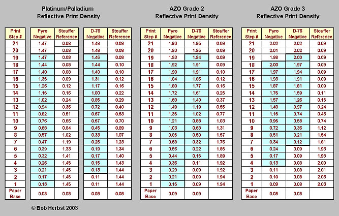 Density Chart